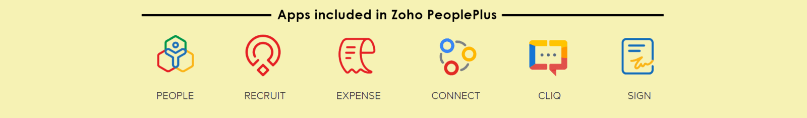Apps included in Zoho People Plus