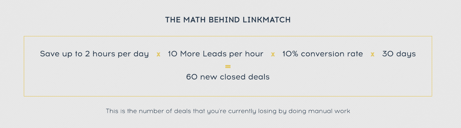 Math behind LinkMatch