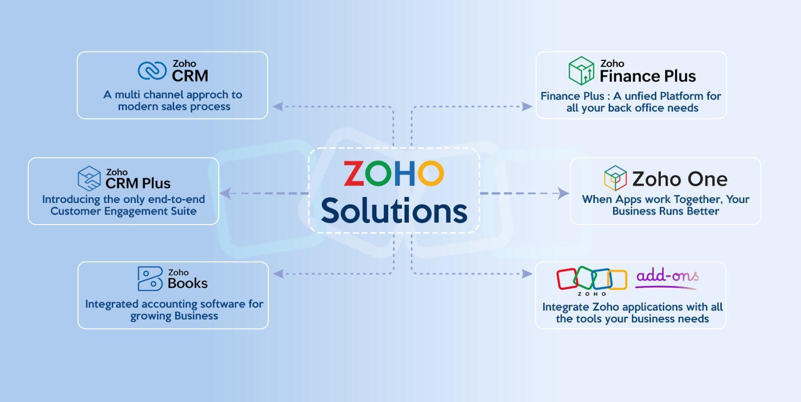 Click here to learn more about Zoho Solutions!