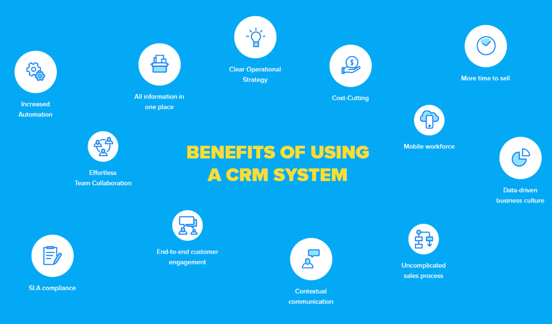 Benefits of Zoho CRM Database